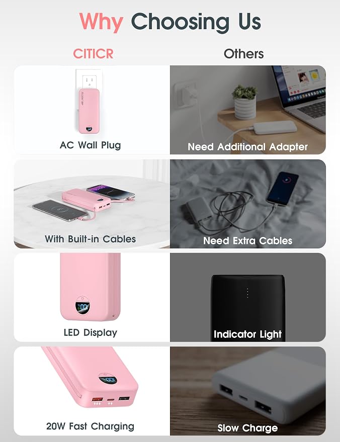 Portable Charger, 20000mAh PD20W Fast Charging Power Bank with Built-in Cables & Wall Plug, External Battery Pack with LED Display, Travel Essentials Battery Bank for iPhone, iPad, Samsung Fairy Pink - Image 3