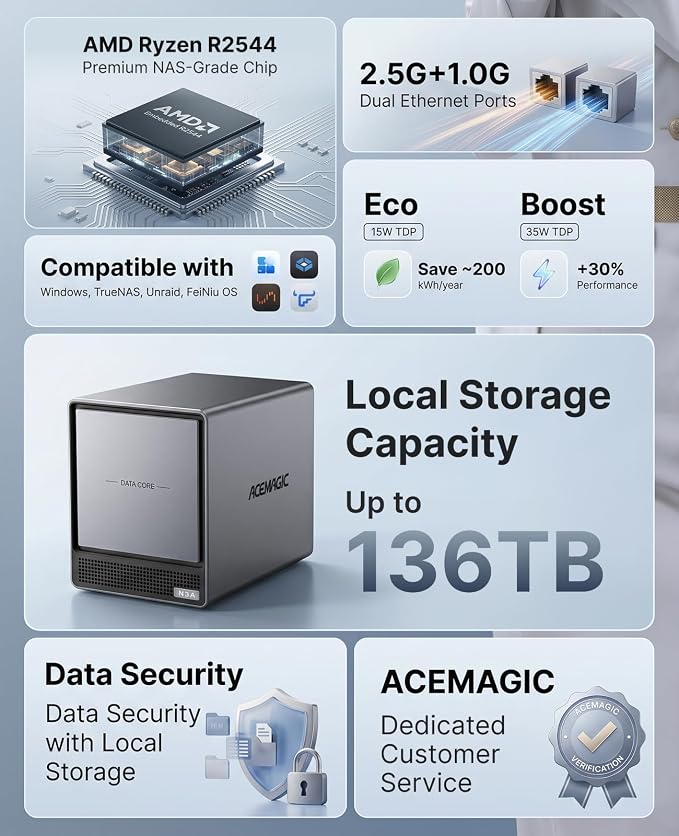 ACEMAGIC NAS N3A 4-Bay Desktop Network Attached Storage Home & Office Backup Hub - Image 2