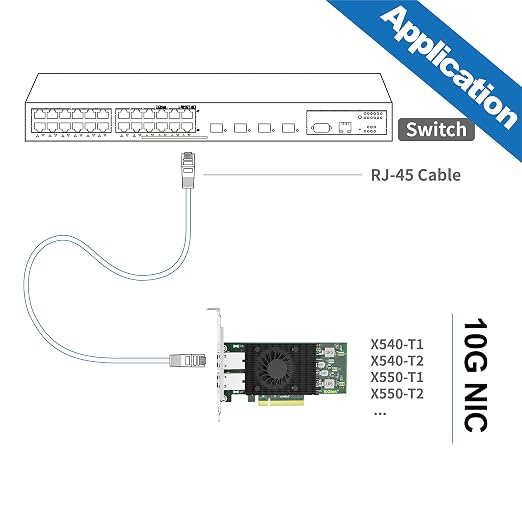 10Gtek 10Gb PCI-E NIC Network Card, Single Copper RJ45 Port, - Image 4