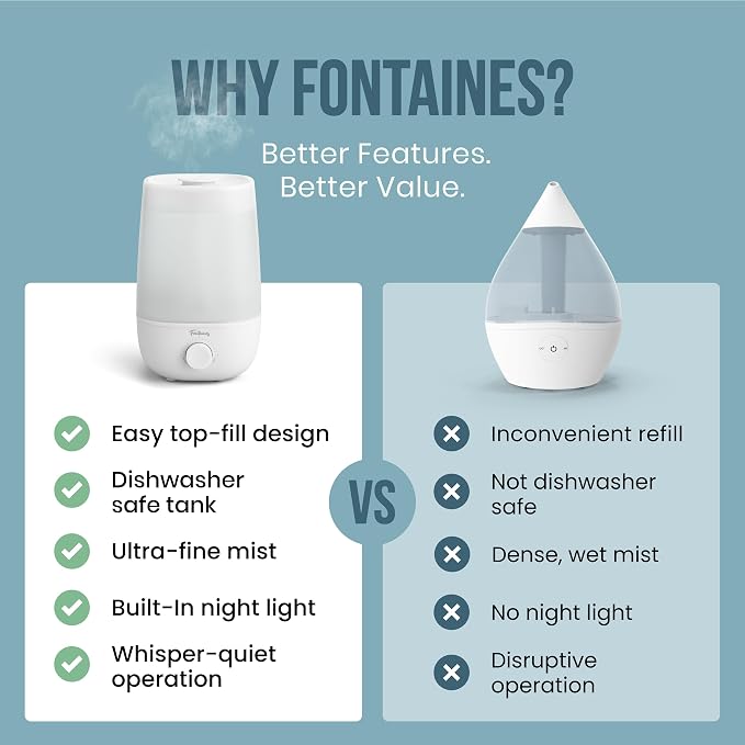 Fontaines Luxury Top-Fill Cool Mist Humidifier - 360° Ultra-Fine Spray, Whisper-Quiet Operation, Dishwasher-Safe Tank, Nightlight & Auto Shut-Off, Easy to Clean for Home, Bedroom, Baby Nursery - Image 6
