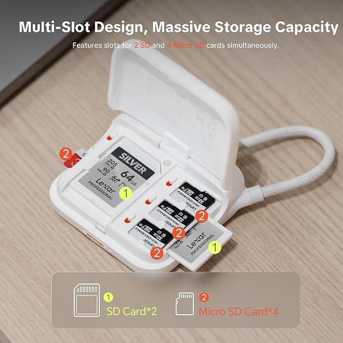 PGYTECH CreateMate Mini SD Card Reader Case - Image 4