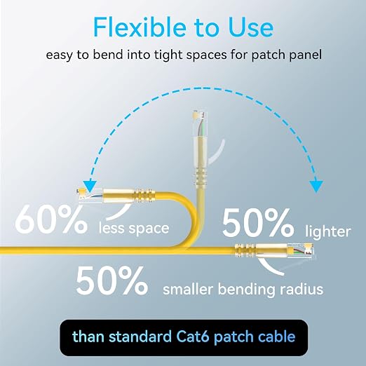 Sokqovt Cat6a Patch Cables Slim 0.5ft, Flexible Cat6 Ethernet Cable 10G 550MHZ - Image 3