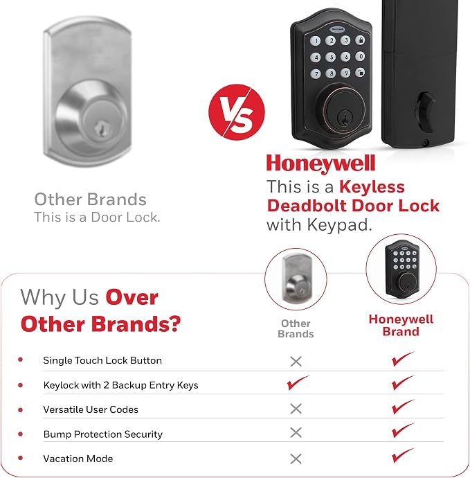 Honeywell Safes & Door Locks - Image 5