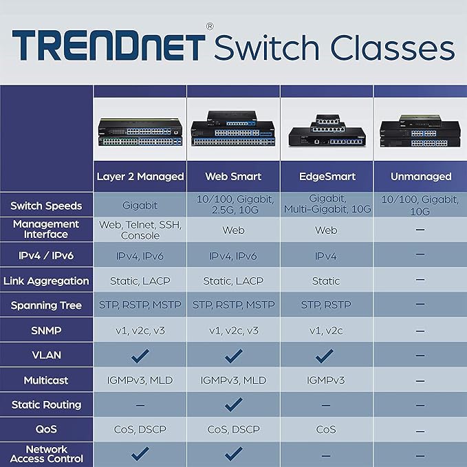 TRENDnet 52-Port Gigabit Web Smart Switch, 48 Gigabit RJ-45 Ports, 4 Shared - Image 7