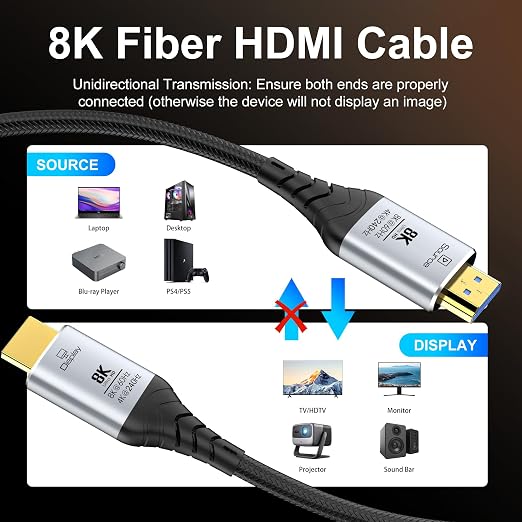 Fiber Optic HDMI Cable 165FT, 8K Long HDMI 2.1 Cable, 48Gbps Ultra High Speed - Image 7