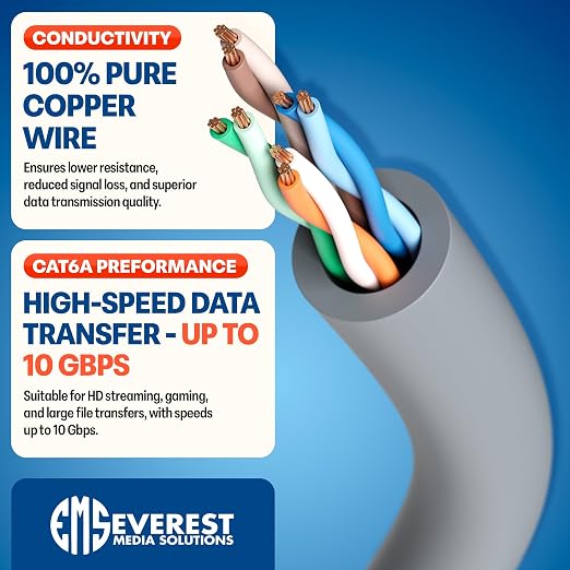 Everest Ultra Slim Cat6a Ethernet Patch Cables 15ft Gray - Image 5