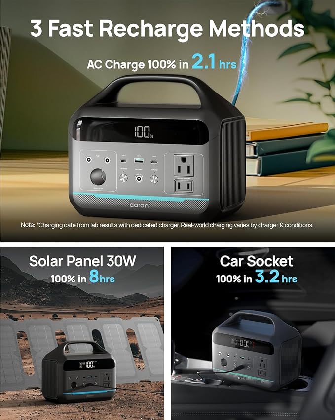 Portable Power Station 192Wh(60,000mAh) with Bag, 300W (600W surge)Power Bank LiFePO4 Battery Backup, Compact Solar Generator 8-Port Design w/2 AC Outlets for Home,RV, Hurricane, Camping,Emergency - Image 4