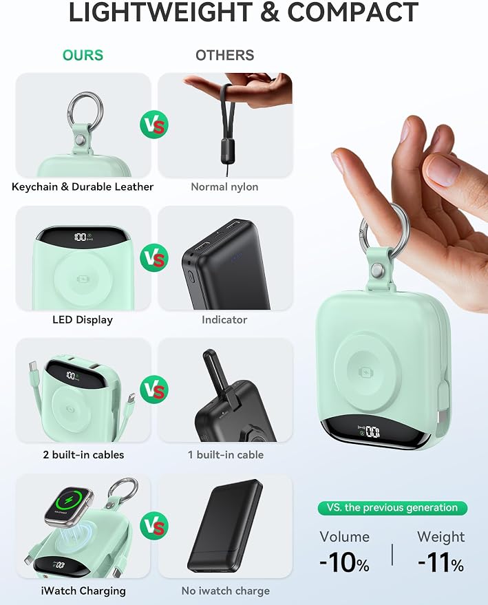 Portable Charger, 10000mAh 22.5W Fast Charging Power Bank with Built-in Cables, Travel Essentials Battery Pack with LED Display for iPhone, Portable iWatch Charger for 11/10/9/8/7/6/5/4/SE/Ultra Green - Image 3