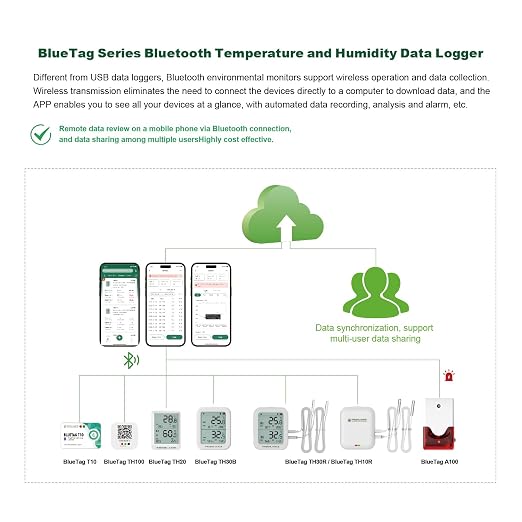 Freshliance Bluetooth Temperature Humidity Data Logger Recorder, Refrigerator - Image 2