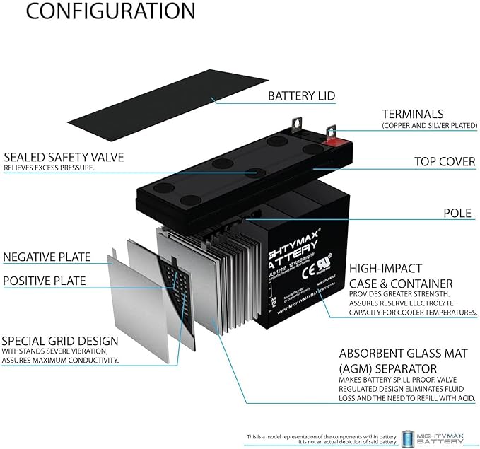 Mighty Max Battery 12V 9AH Battery Replacement for Generac XG8000E Portable Generators - Image 3