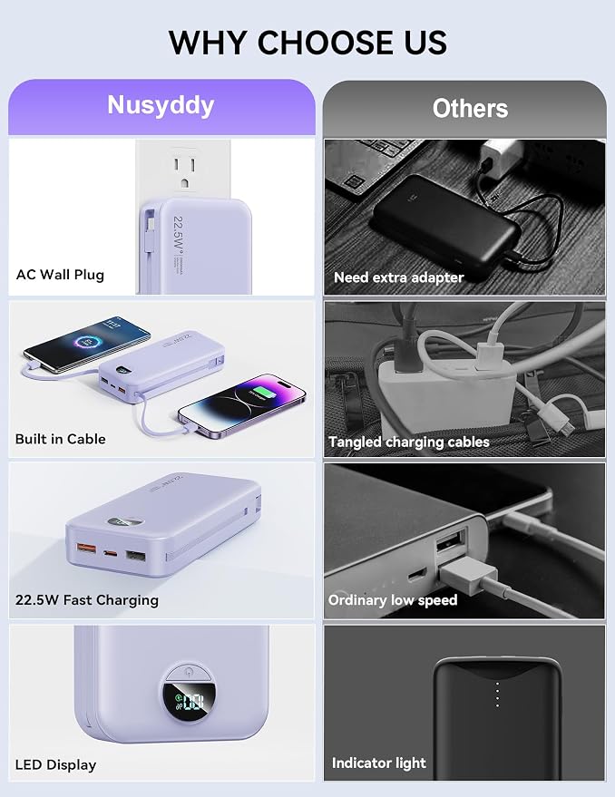 Portable Charger, 20000mAh 22.5W Fast Charging Power Bank with Built-in Cables & Wall Plug, USB C External Battery Pack with LED Display, Travel Essentials Phone Charger for iPhone iPad Samsung Purple - Image 2