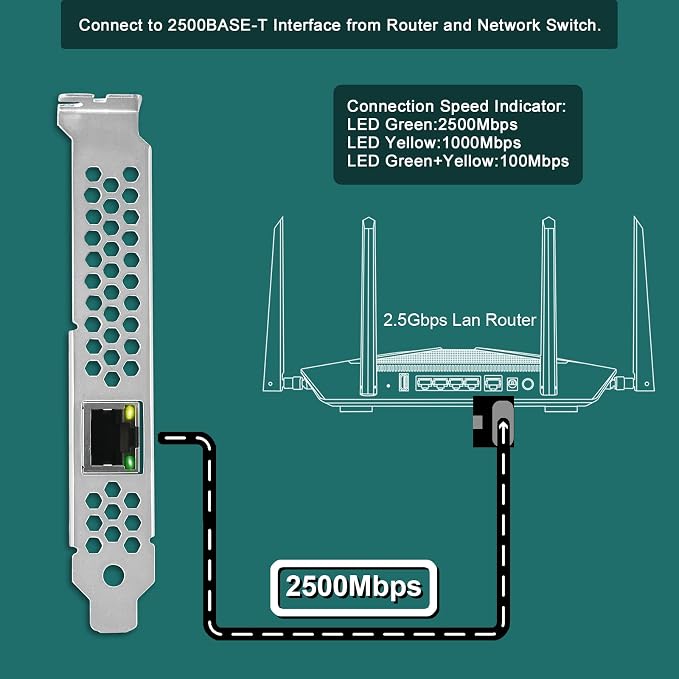 PCI Express X1 Interface to 2.5GbE RJ45 Ports Network Adapter - Image 4