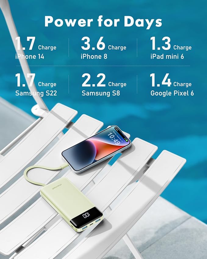 Charmast Portable Charger with Built in Cables, Power Bank with Cords Wires, Slim 10000mAh Travel Battery Pack 6 Outputs 3 Inputs 3A Fast Charging for Samsung Google Pixel LG Moto iPhone iPad - Image 6