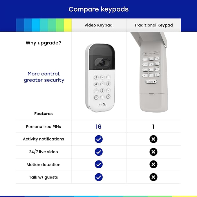 myQ Smart Garage Starter Kit: Garage Door Video Keypad + Rechargeable Battery + - Image 4