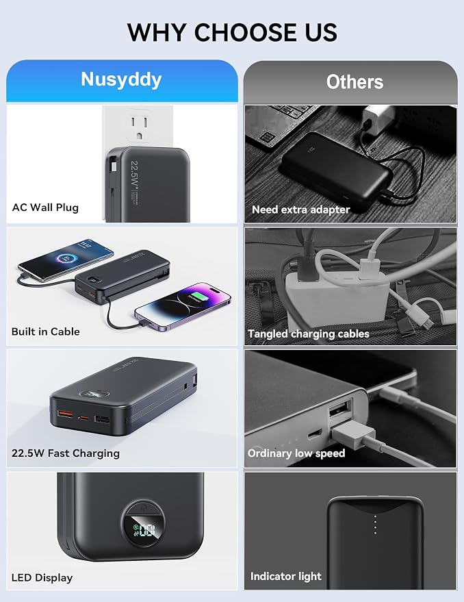 Portable Charger, 20000mAh 22.5W Fast Charging Power Bank with Built-in Cables & Wall Plug, USB C External Battery Pack with LED Display, Travel Essentials Phone Charger for iPhone iPad Samsung Black - Image 2
