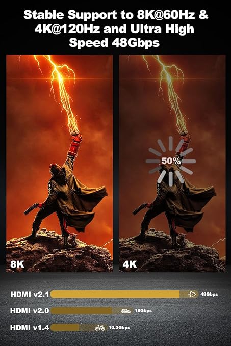 8K Long HDMI 2.1 Cable 100ft, Fiber Optic HDMI Braided Cord, High Speed Active - Image 4