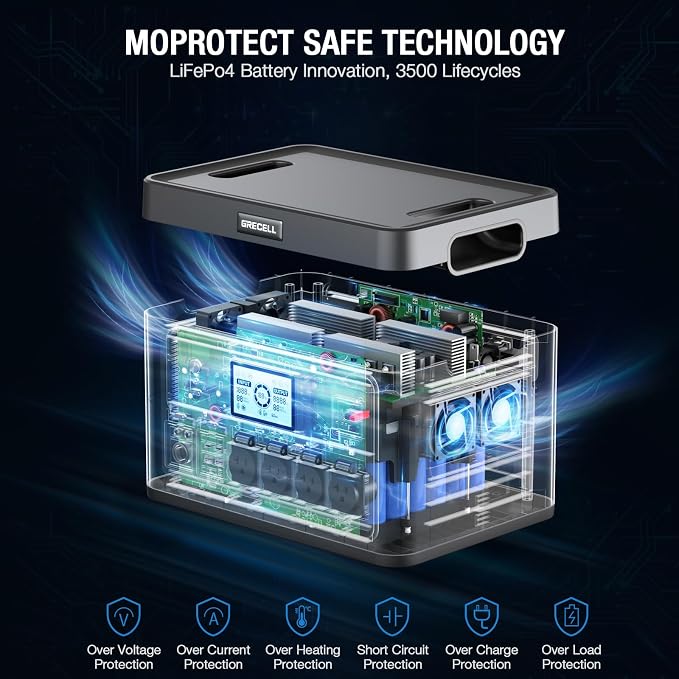 Portable Power Station 2400W, 1843Wh LiFePO4 Solar Generator UPS Home Battery Backup Power w/4 2400W AC Outlets (4800W Peak),2 PD100W, 2Hrs Fast Charging for Outdoor Camping, RV Travel,Emergency - Image 7