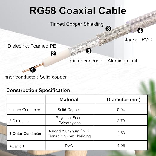 RP-SMA Male to RP-SMA Female Bulkhead Cable 3FT 2PCS, RG58 Coaxial Cable - Image 4
