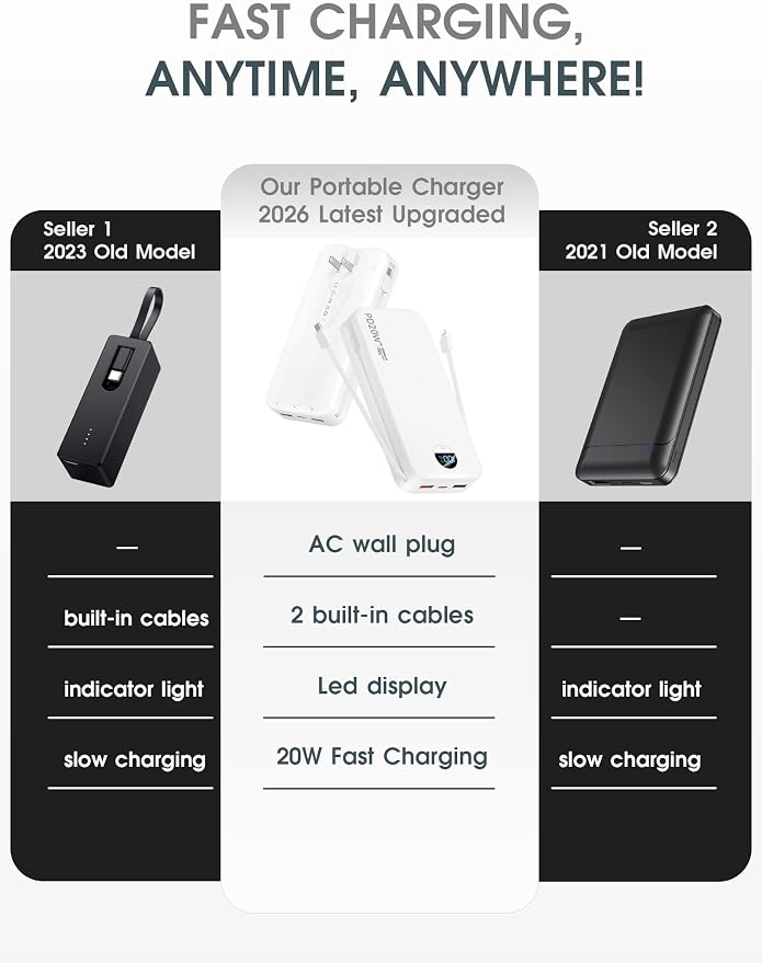 Portable Charger, 20000mAh PD20W USB C Power Bank Fast Charging with Built-in Cables & Wall Plug, External Battery Pack with LED Display, Travel Essentials Battery Bank for iPhone iPad Samsung White - Image 2