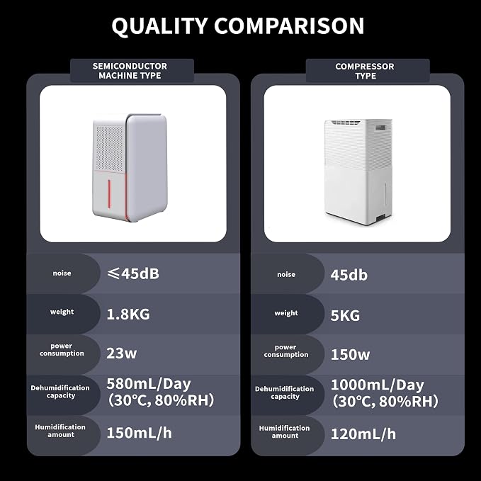 3 in 1 Dehumidifier, Humidifier & Aroma Diffuser with Air Combo One - 39Oz, Small Auto Purifier Humidity Control Quiet 27db Multifuctional Colorful Mist,for Bedroom/Bathroom/Bome/Basement(350 sq.ft) - Image 12