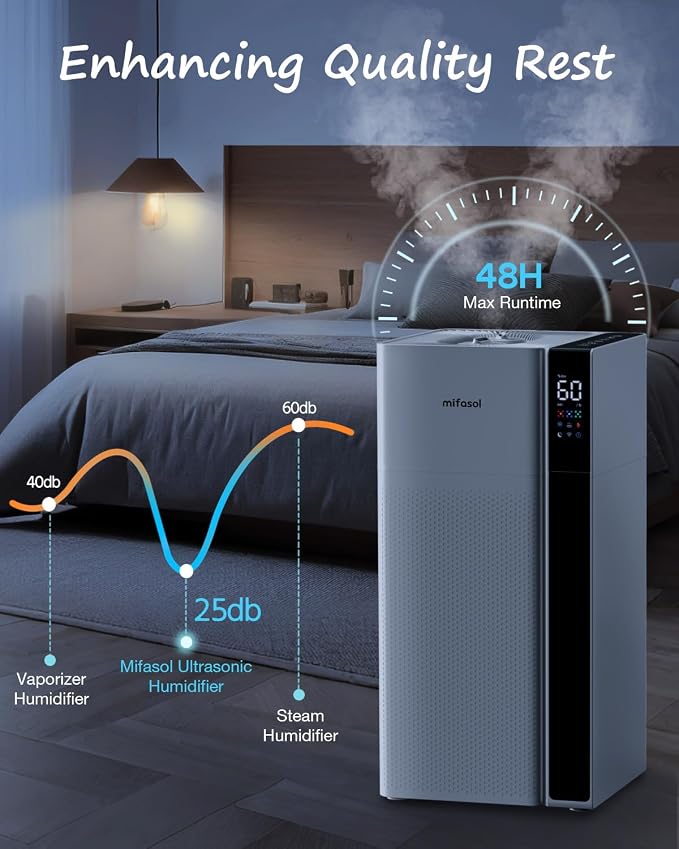 Mifasol Humidifier Large Room, 5.3Gal/20L Large Room Humidifiers for Home, Up to 1500 sq ft Whole House Humidifier, Cool Mist Humidifiers for Bedroom Plants Office Commercial Areas, White - Image 4