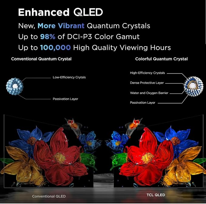 TCL - 32" Class Q3K Series 1080P Full HD QLED, HDR 10, HVA Panel, Motion Rate 120, 60Hz, Bluetooth, FullView + Free Wall Mount (2025) (Renewed) - Image 6