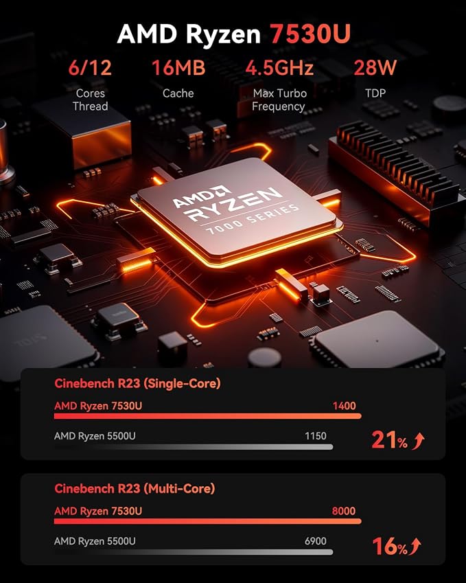KAMRUI E3B Mini PC, AMD Ryzen 5 7530U, 16GB LPDDR4X, 512GB SSD | Up to 4.5GHz, Mini Gaming PC, Triple 4K display, USB-C, WiFi 6, Bluetooth 5.2, M.2 SSD, Compact Desktop Computer - Image 4