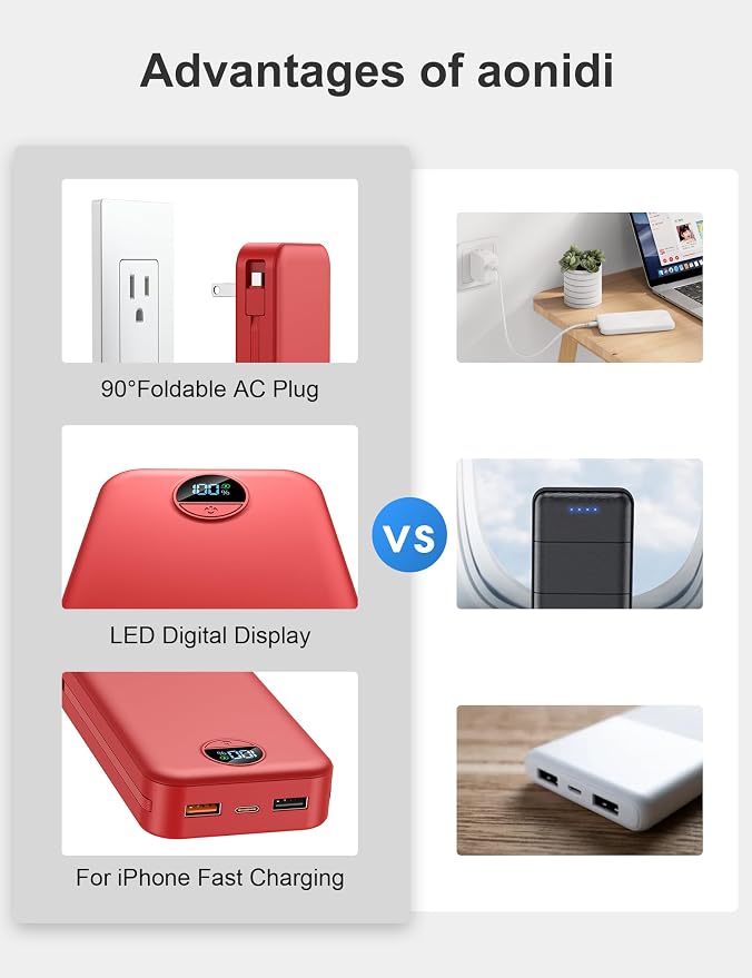 20000mAh Ultra-Portable-Charger-Power-Bank with Built in Cables&AC Wall Plug,PD20W USB-C Fast Charging Cell Phone Charger Battery Pack,LED Display Travel Battery Bank for All iPhone,Samsung,Android - Image 3