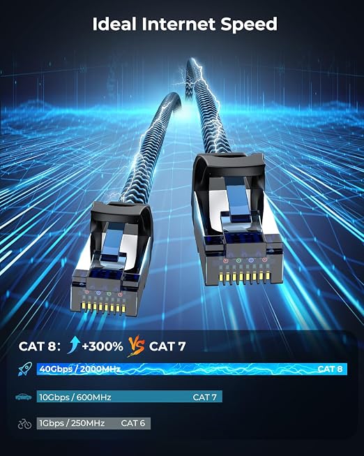 Cat8 Ethernet Cable 3 ft 2 Pack, High Speed 40Gbps 2000MHz, Compatible - Image 2
