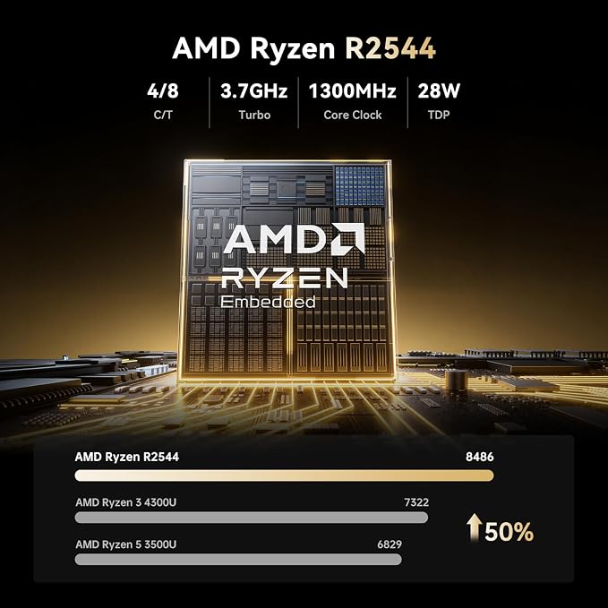KAMRUI Pinova P1 Business Mini PC, AMD Ryzen R2544 Processor | Up to 3.7GHz, 16GB DDR4 RAM, 256GB M.2 SSD, Triple 4K display, WiFi, Gigabit Ethernet, for office & home - Image 3