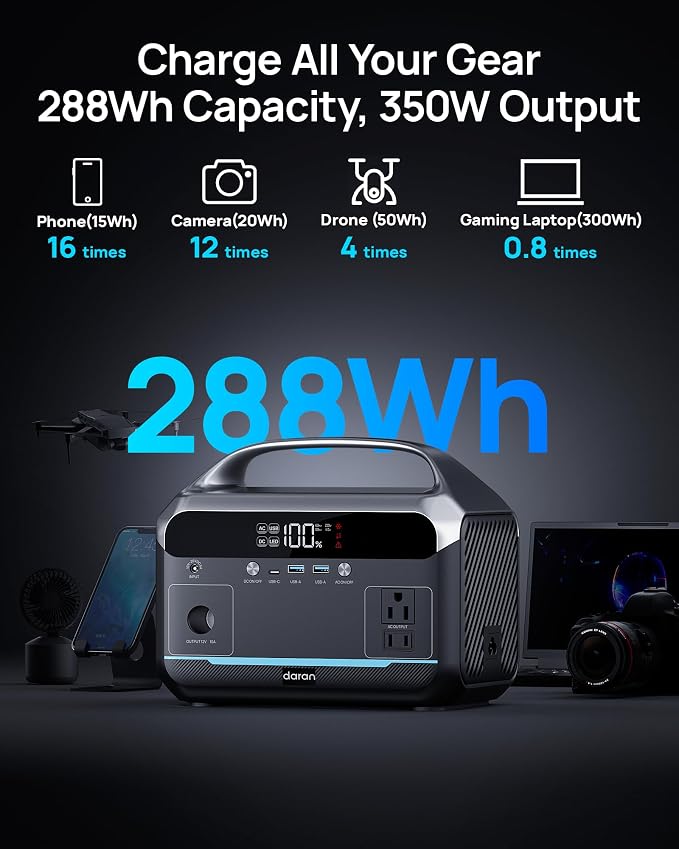 DARAN Portable Power Station with 60W Solar Panel Included, 288Wh LiFePO4 Battery, 350W (600W Peak), 7-Port Design, 2.1Hrs Fast Charing Solar Generators for Home, Outdoor Camping - Image 2