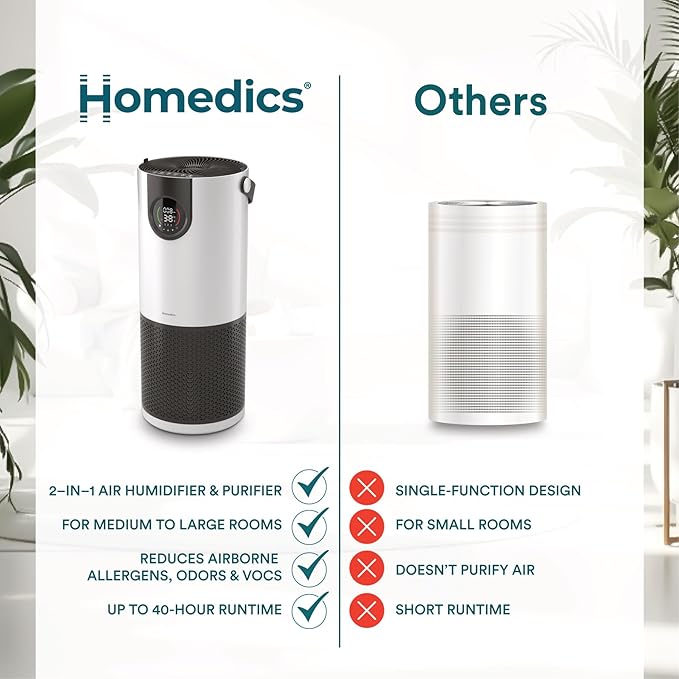 Homedics 2-in-1 Air Purifier & Evaporative Humidifier for Large Rooms HEPA Air Cleaner, Filtered Humidification, Digital Air Quality Sensor, Auto Mode, Tower Design for Home, No Visible Mist - Image 7