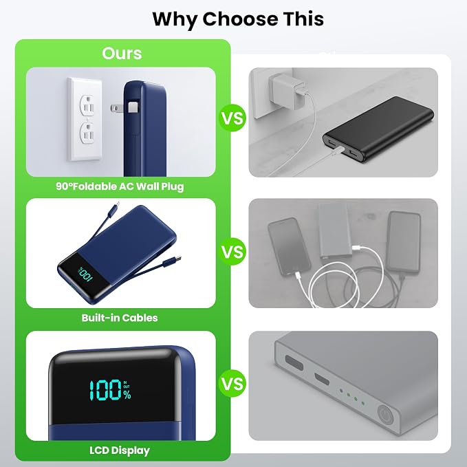 Portable Charger with Built-in AC Plug and Cables,13800mAh All in One USB C Fast Charging Power Bank,Travel Essentials Portable Phone Charger Battery Pack for iPhone 17/16/14,Galaxy,Android-Dark Blue - Image 5