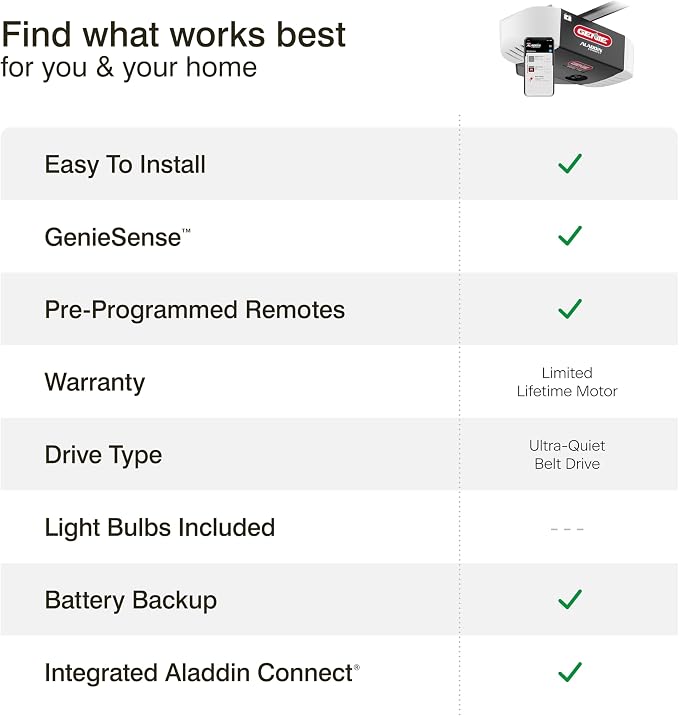 Genie 7155-TKV StealthDrive Connect Smart Garage Door Opener works - Image 19
