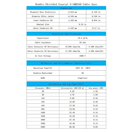 40ft N Male to SMA Male Cable, SMA to N Cable 50 ohm Ultra Low Loss KMR240 - Image 6