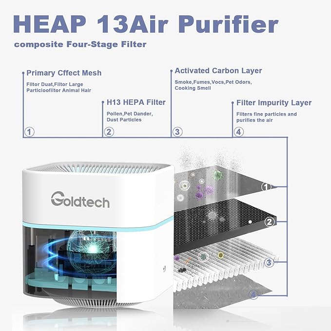 Humidifier and Air Purifier in One for Bedroom Up to 200Ft²,H13 True HEPA Filter Desk Air Purifiers with 500ML Water Tank,LED Light,Small Air Purifier and Humidifier Combo for Bedroom,Office - Image 2