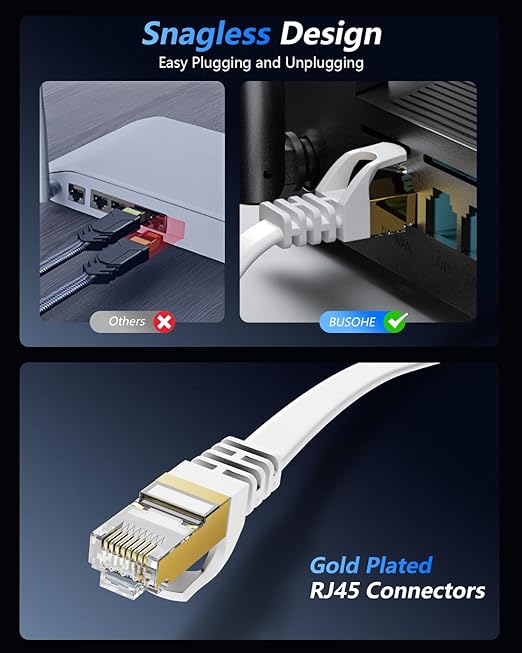 BUSOHE Cat 8 Ethernet Cable 200 FT, 40Gbps 2000Mhz High Speed Flat Cat8 Cable - Image 5