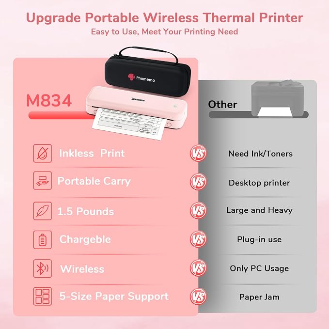 Phomemo Portable Printers Wireless - Image 2