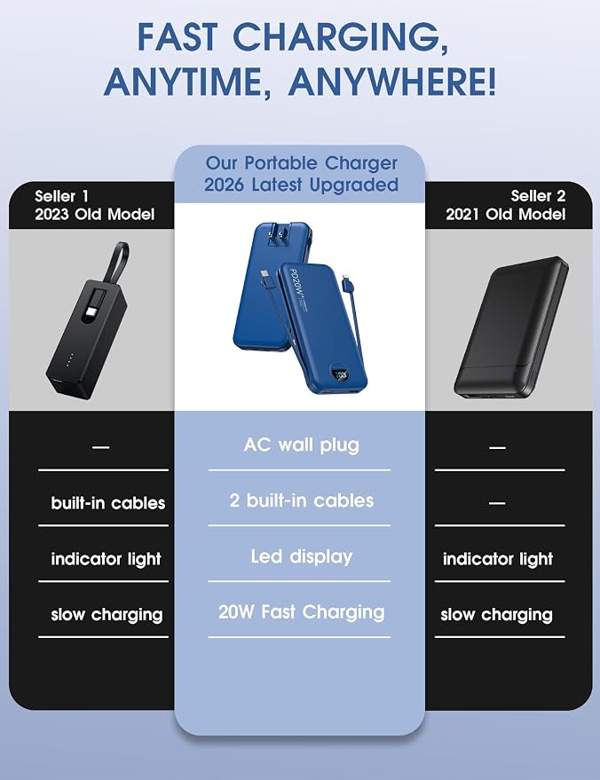 citicr Portable Charger Power Bank, 10000mAh PD20W USB C Fast Charging with Built-in Cables & Wall Plug, 5-in-1 External Battery Pack with LED Display, Perfect Backup for iPhone, iPad, Samsung Navy - Image 2