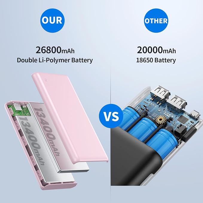 Portable Charger Power Bank 26800mah,Ultra-High Capacity Safer External Cell Phone Battery Pack,2 USB Output High Speed Charging Power bank Compatible with iPhone 17/16/15/14/13 Samsung Android-Pink - Image 7