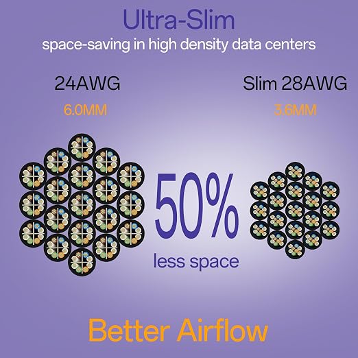 Cat6a Patch Cables 5ft Slim, Cat6 Ethernet Patch Cable Pure Copper, Flexible - Image 3