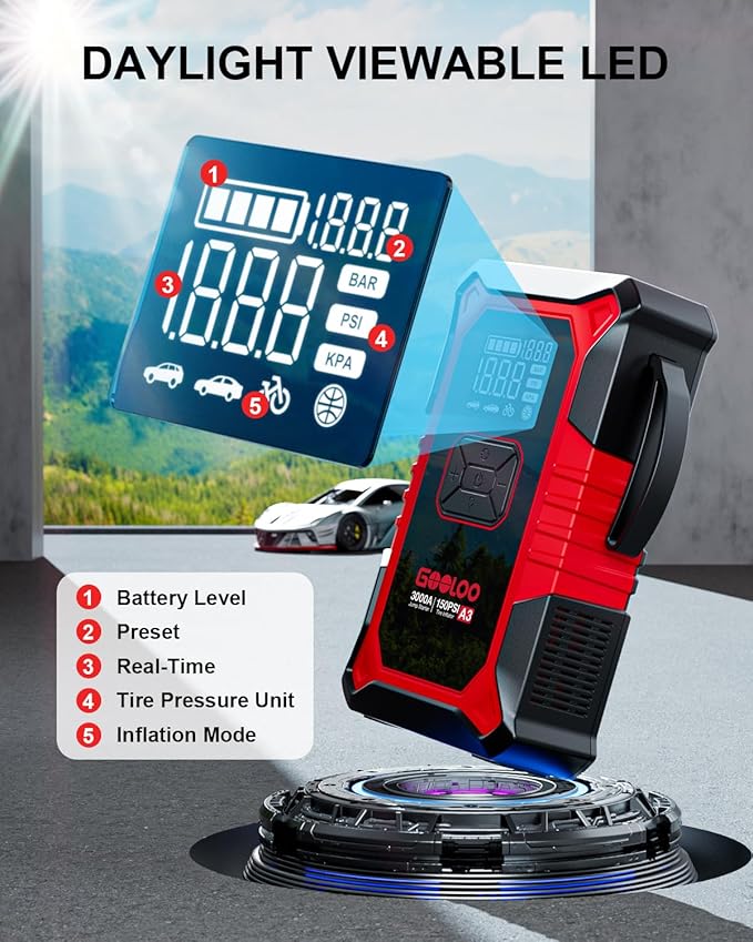 GOOLOO A3 Jump Starter with Air Compressor, 3000A Portable Car Battery Booster (9.0 Gas/6.5L Diesel) with 150PSI Auto-Shutoff Tire Inflator, 12V Supersafe Lithium Jump Box Car Battery Jumper Starter - Image 6
