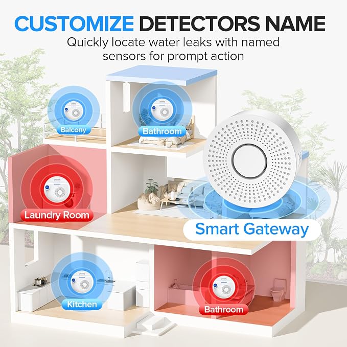 Nuleto WiFi Water Leak Detector 1s, Smart Water Sensor Alarm, Water Alarm - Image 5