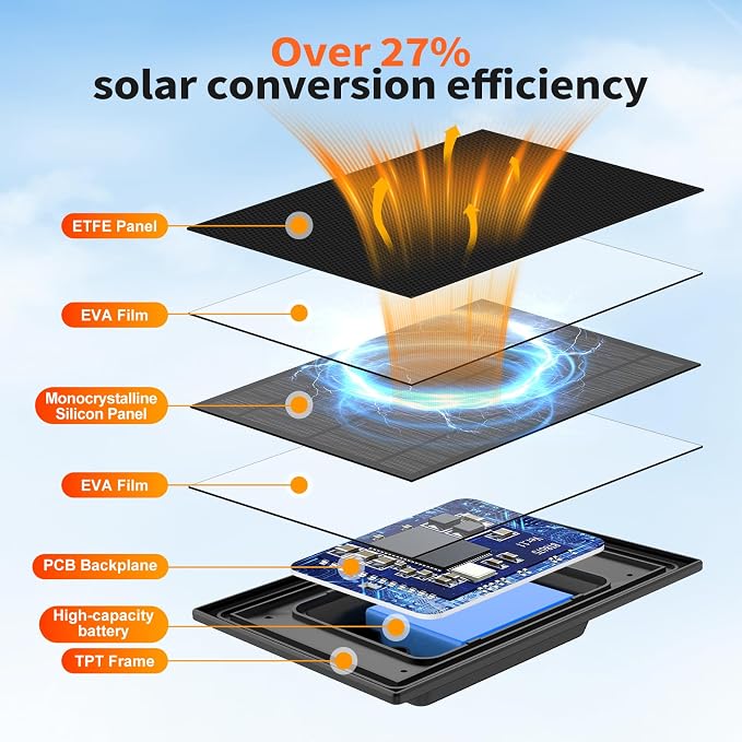 Solar Panel for Blink Camera, Solar Power + Built-in 4000mAh Battery: Dual - Image 4