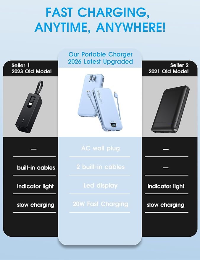 Portable Charger with Built-in Cables and Wall Plug, 10000mAh PD20W USB C Power Bank Fast Charging with LED Display, External Battery Pack Travel Essentials Compatible with iPhone, iPad, Samsung Blue - Image 2
