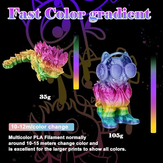 LOVOON 1.75mm 3D Printing Filament Bundle 2 KG, Silk and Matte Rainbow PLA - Image 4