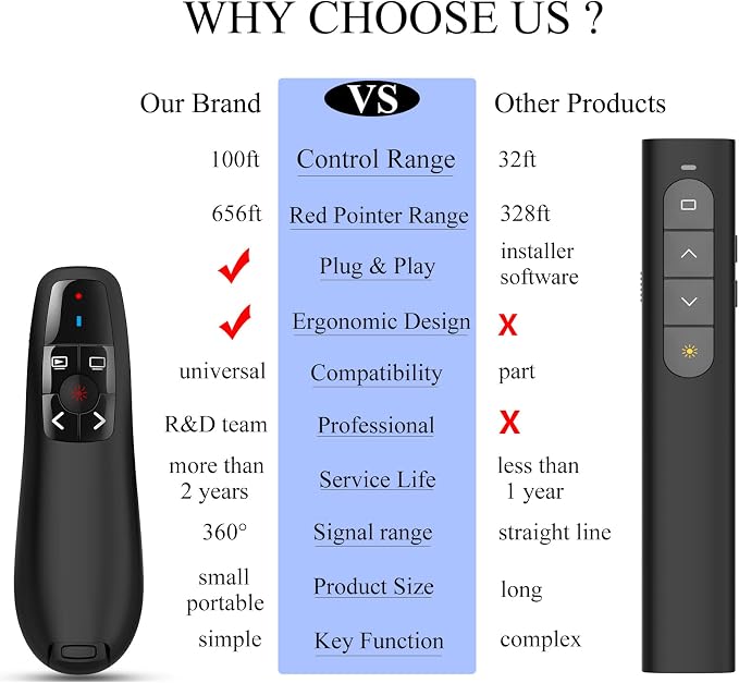 Wireless Presentation Clicker for Google Slides: 100ft Range | Ultra-Bright - Image 6
