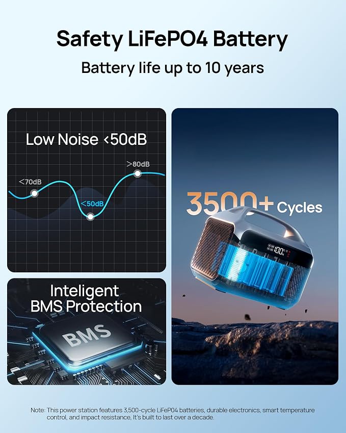 Portable Power Station with Foldable Solar Panels 40w, DaranEner 300w Lifepo4 Battery 60W USB-C Pd, 192Wh Fast Recharge Home Backup Power Bank, Lightweight Solar Generator for Camping, Outdoor Travel - Image 6