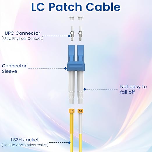SpeedyCables- 6-Pack OS2 LC to LC Fiber Patch Cable 10m/33ft, 1G/10Gb 9/125um - Image 4