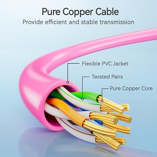 Cat6 Slim Patch Cables 5 Feet 10-Pack Pink, Cat6a Patch Cables 10Gbps 550MHz - Image 3